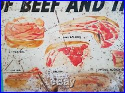 Antique cuts of beef metal sign argentine steak House vintage butchers kitchen