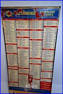 Vintage Sunoco Recommended Gasoline Grades Metal Advertising Sign 1955-1962 Rare